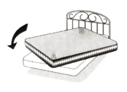 Un dibujo en blanco y negro de una cama con un colchón encima.