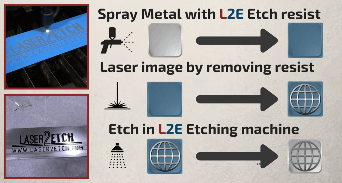 L2E Chemical Etching Machine, Easy to Install & Operate