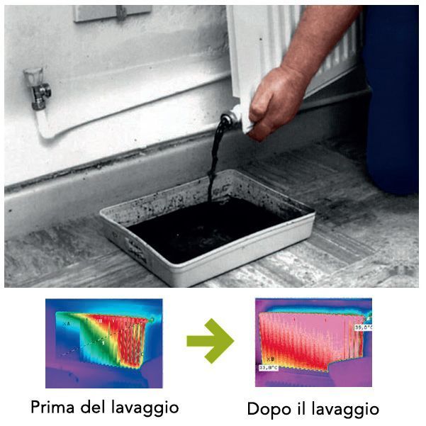 Lavaggio impianti termici