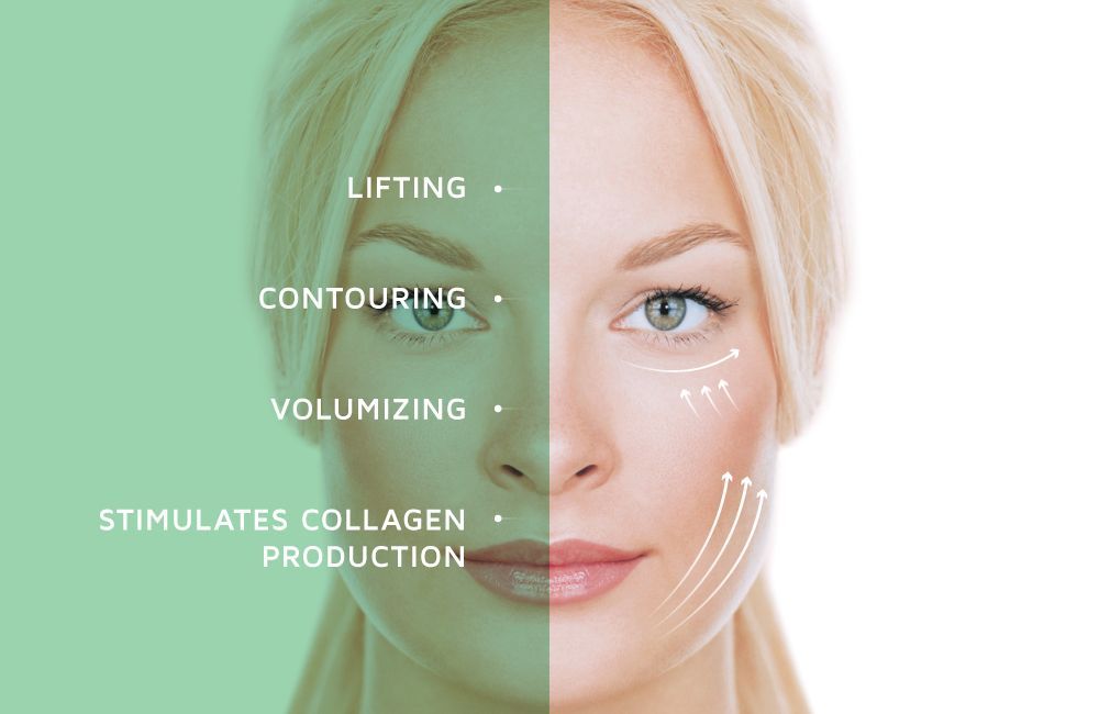 a woman 's face is shown with the words lifting contouring volumizing and stimulates collagen production