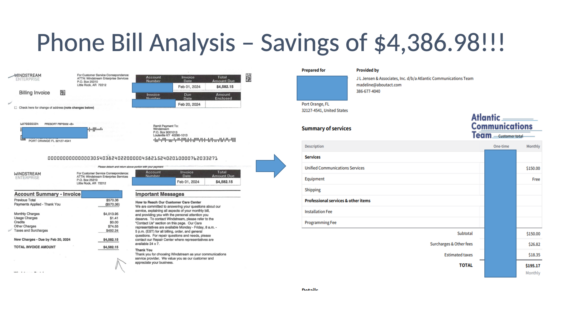 A phone bill analysis shows savings of $ 246.99