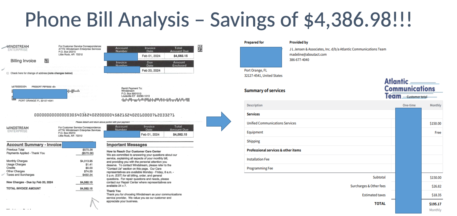 A phone bill analysis shows savings of $ 4,386.98