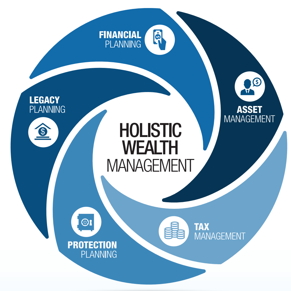 Ryan J. Bourlier, CPA