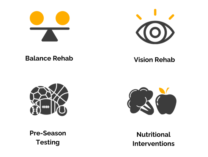 A set of four icons including balance rehab vision rehab pre-season testing and nutritional interventions