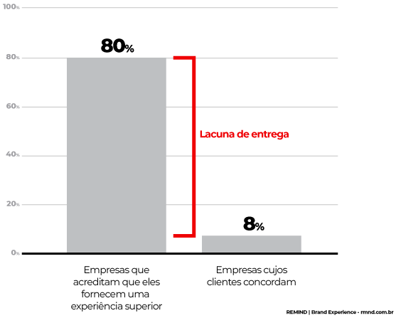 Gráfico comparativo