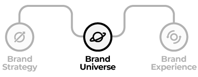Jornada completa com seleção do Brand Universe