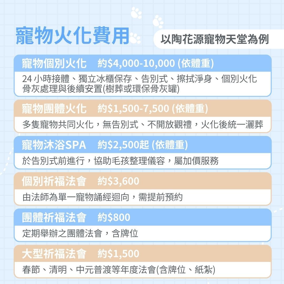 寵物火化費用
