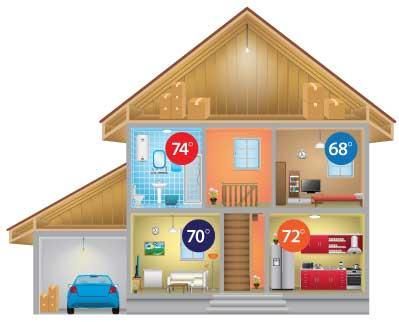 A diagram of a house with a car parked in the garage