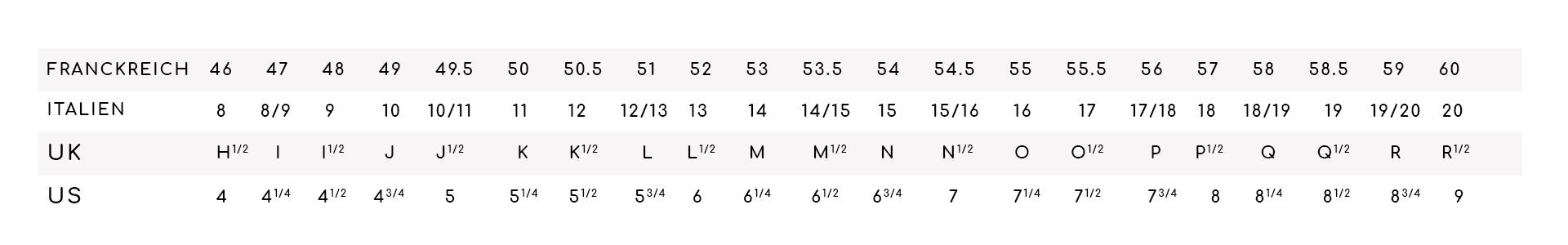 tabelle de tailles de bagues