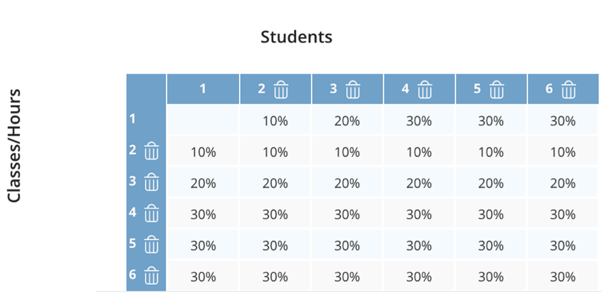 Discount Breakdown