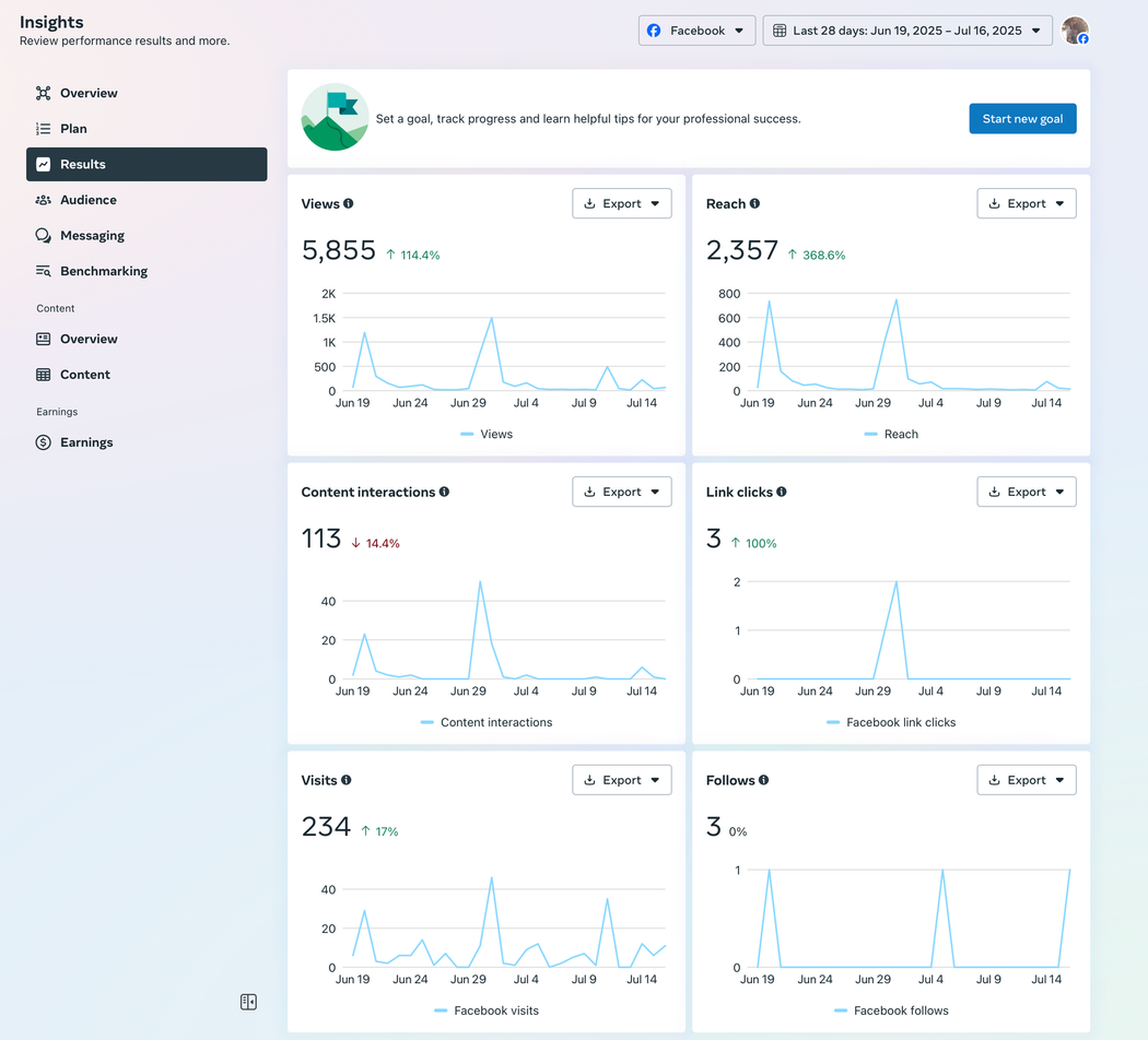 A screenshot of a website showing graphs and numbers