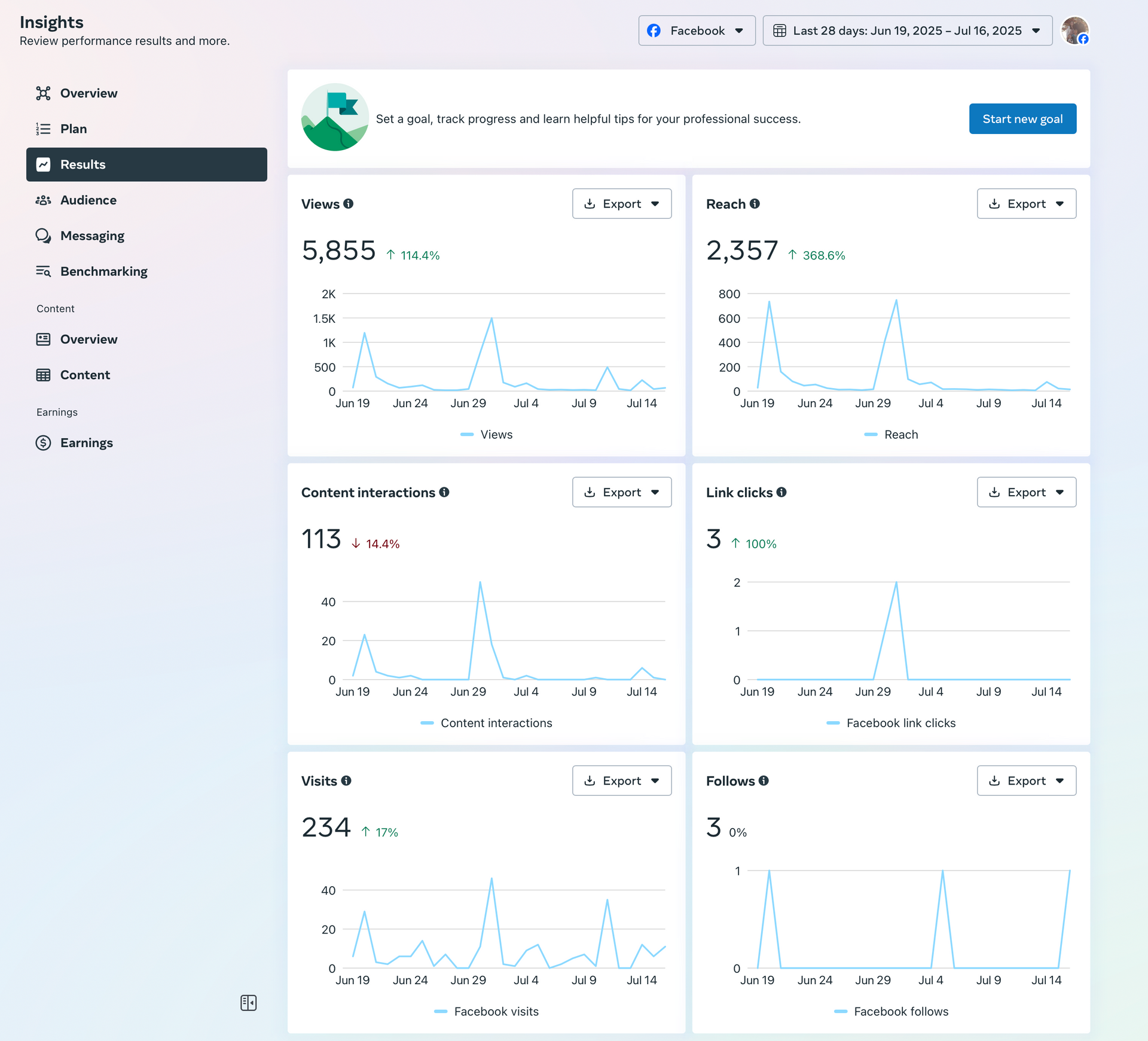 A screenshot of a website showing graphs and numbers