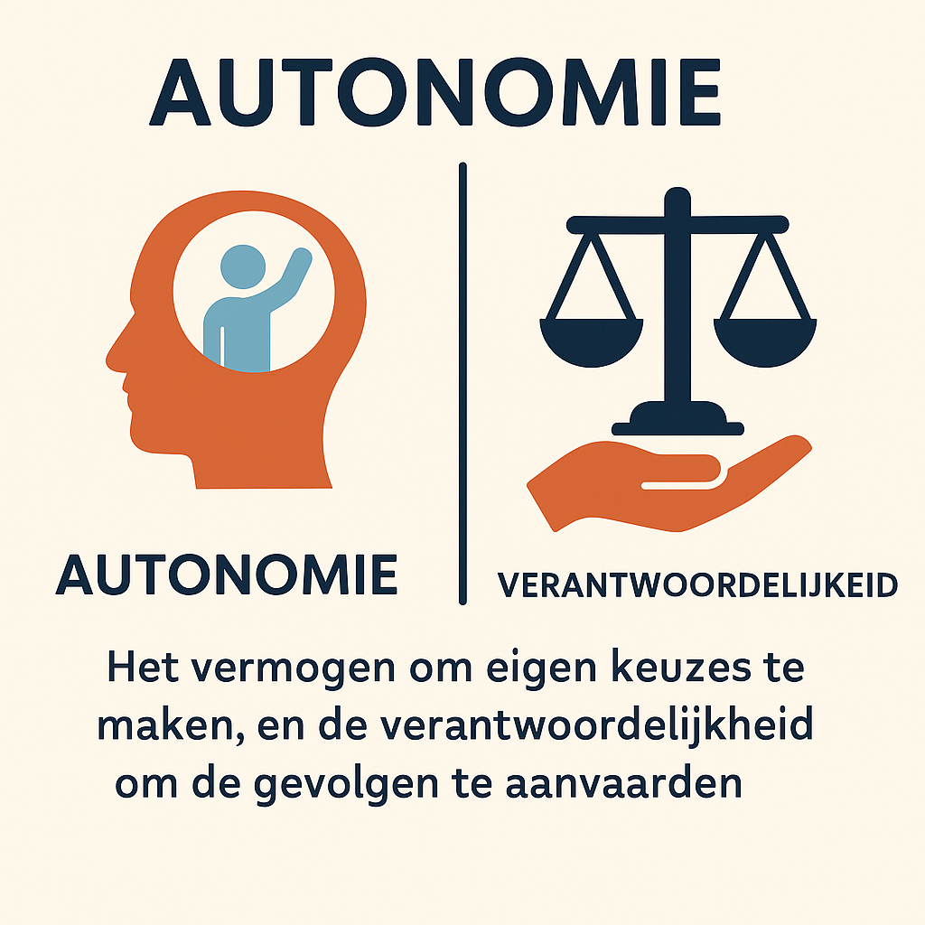 minder stress in je leven, meer autonomie. Neem de regie over je leven. 