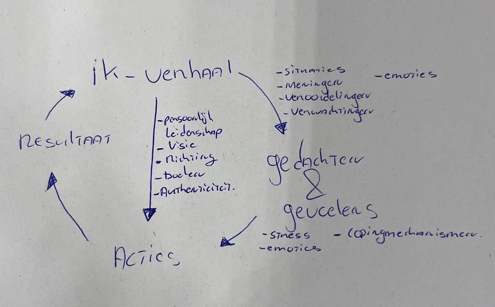 Jouw ik verhaal bepaalt de mate van stress, hier kan je het dus verminderen
