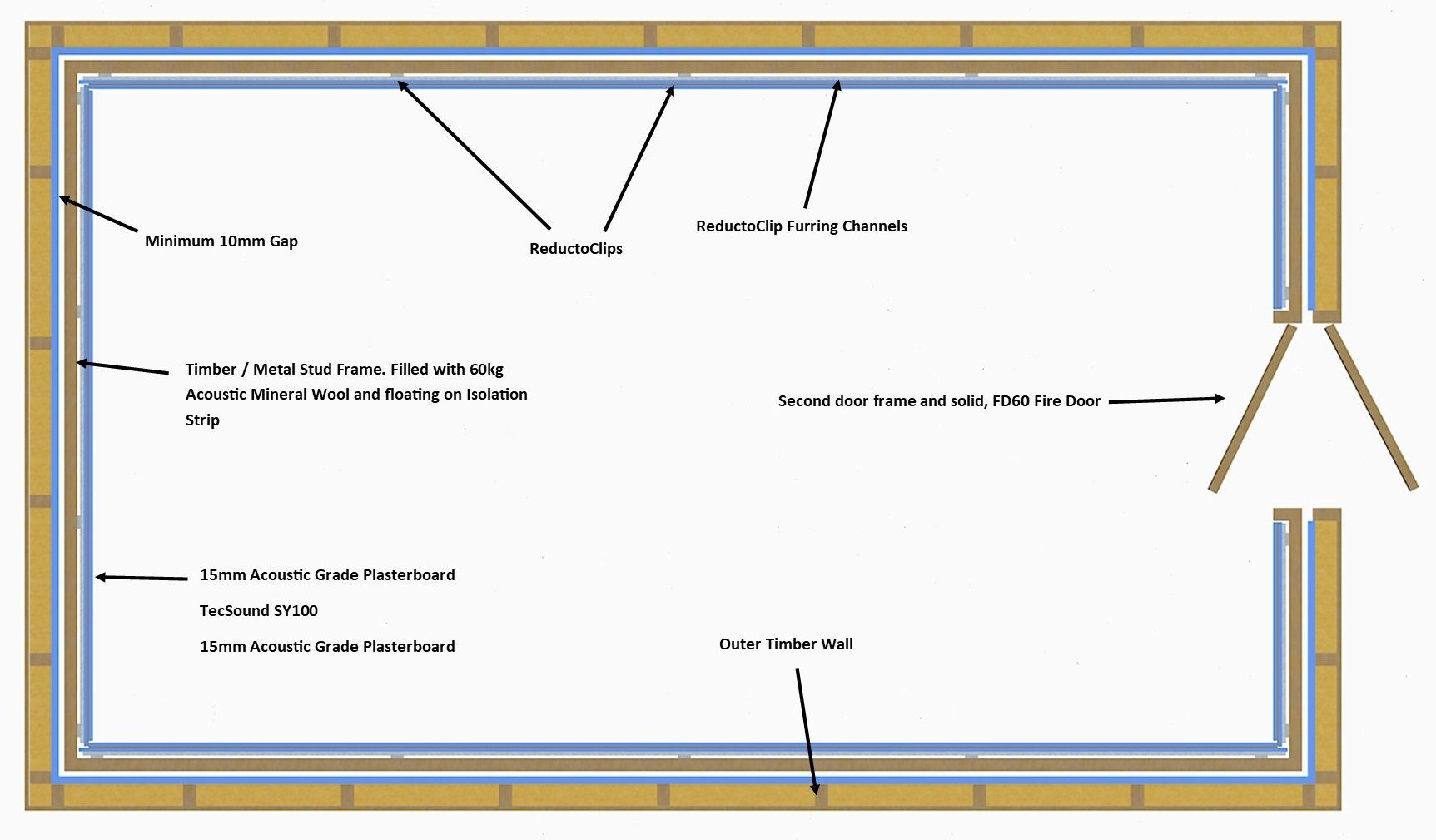 Room Within A Room - Timber Structure