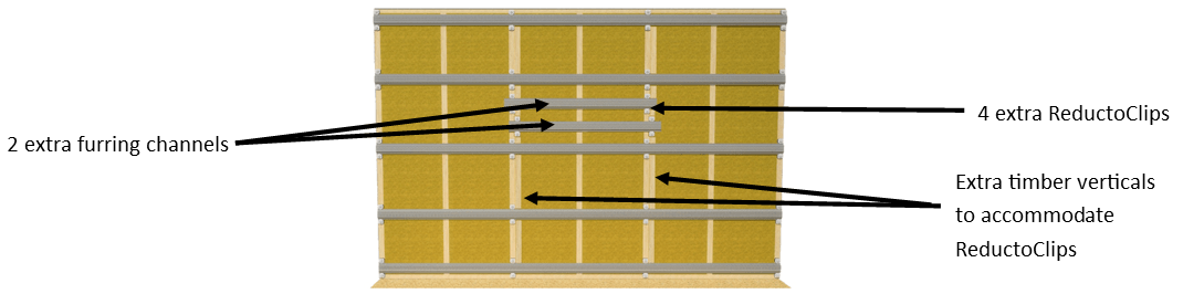 Installing a TV using the ReductoClip Independent Wall System