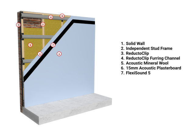 How to fix sound flanking and indirect sound leaks