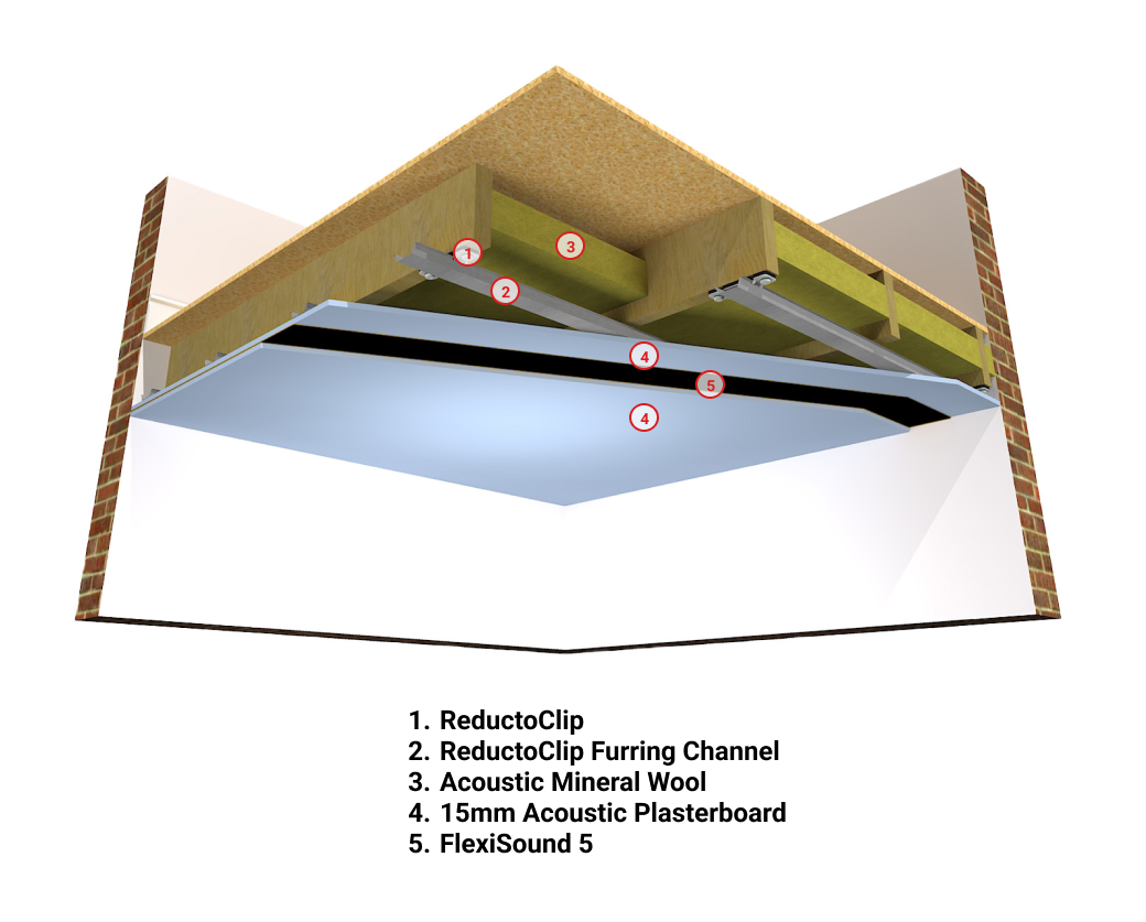 ReductoClip ceiling soundproofing