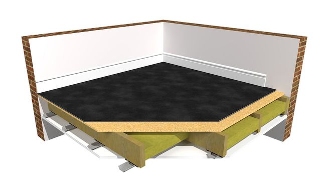 6 Different Types of Soundproof Flooring