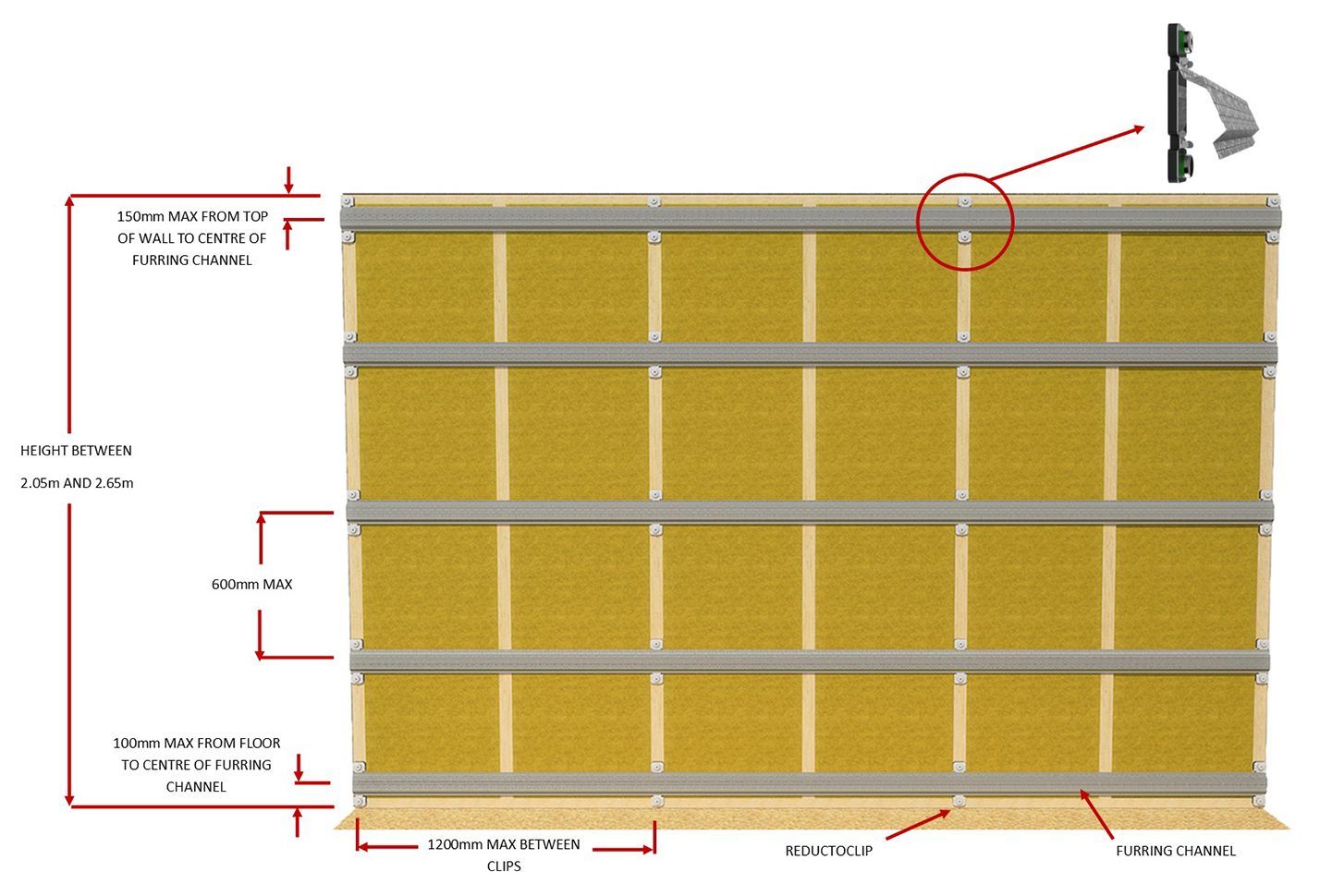 ReductoClip Positioning Diagram