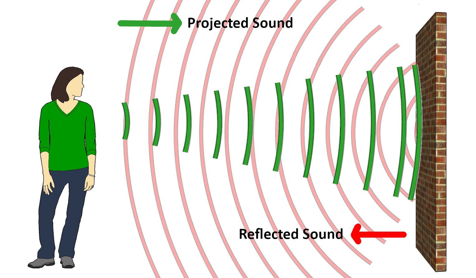 Room acoustics before ProSound sound absorption panels