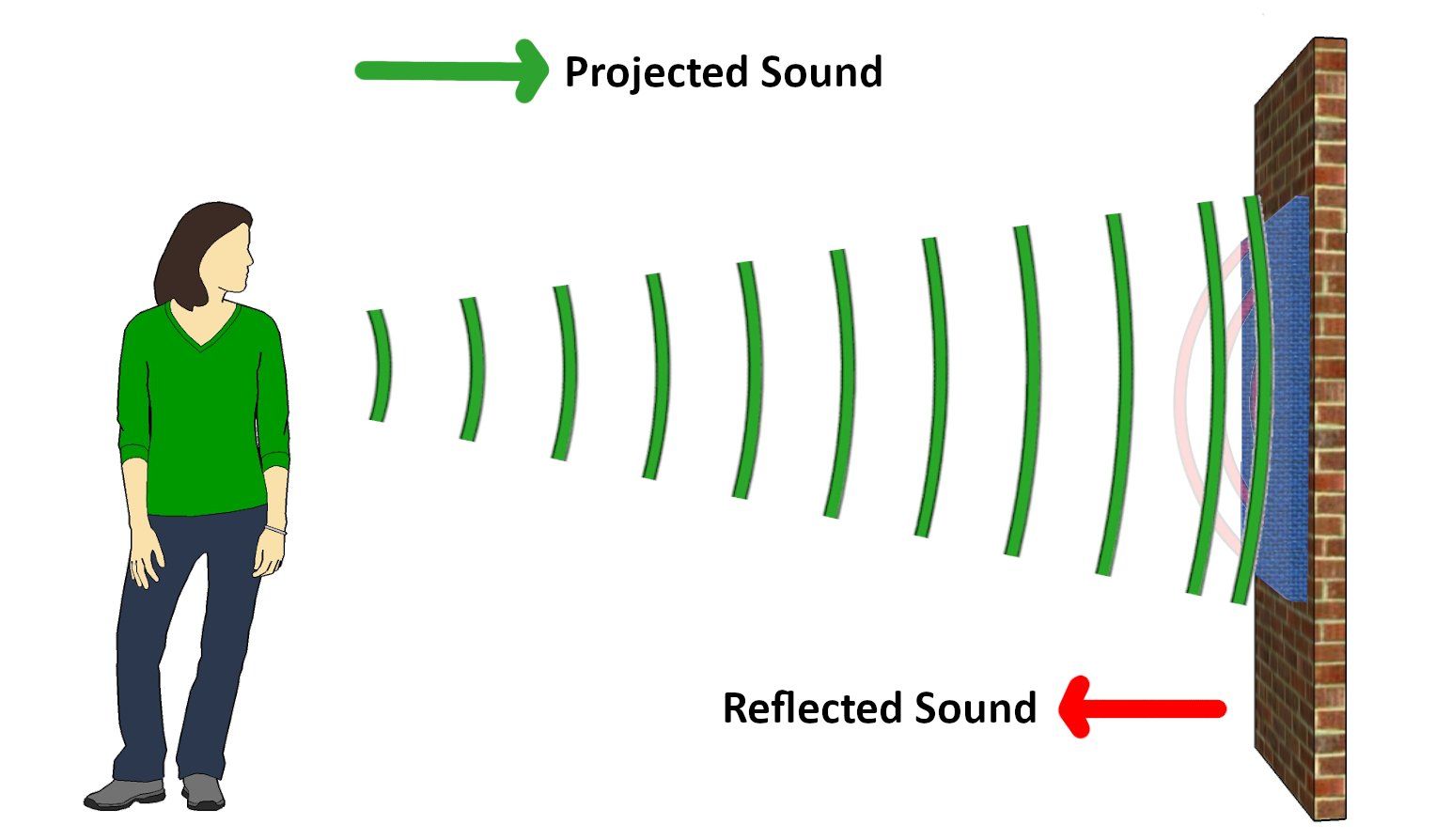 Room acoustics after installing sound absorption panels