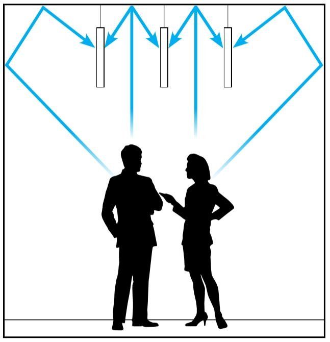 How hanging baffles sound absoption works