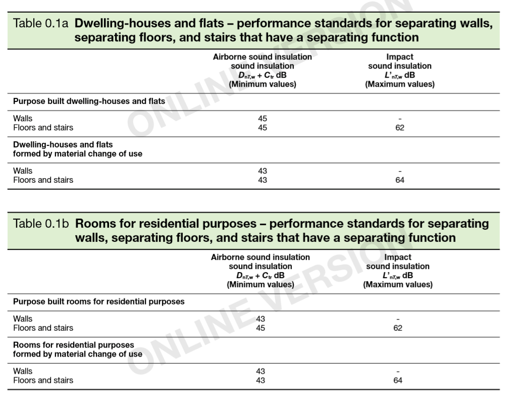 part E Building Regs