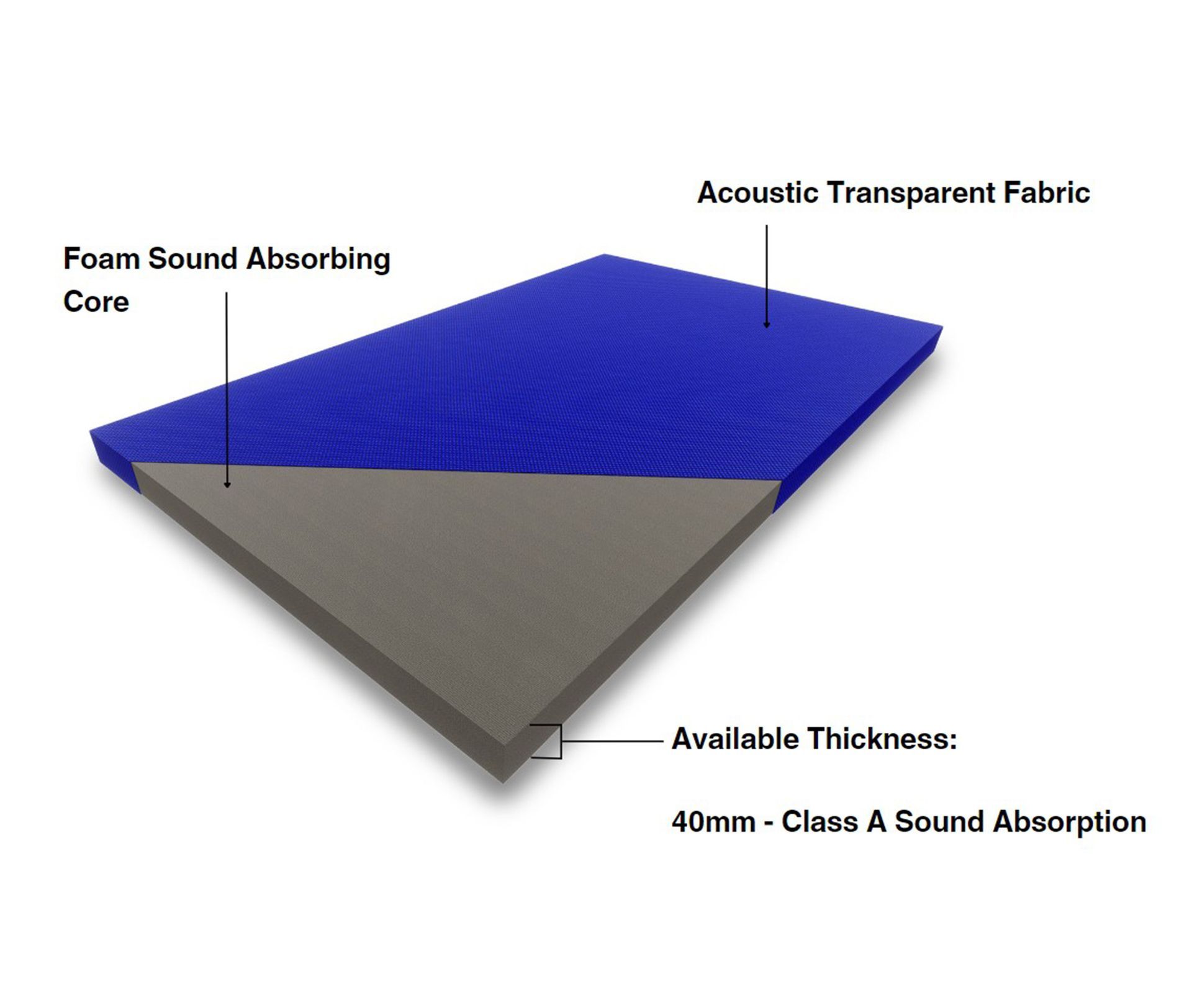 Easy-Fix Acoustic Panels 