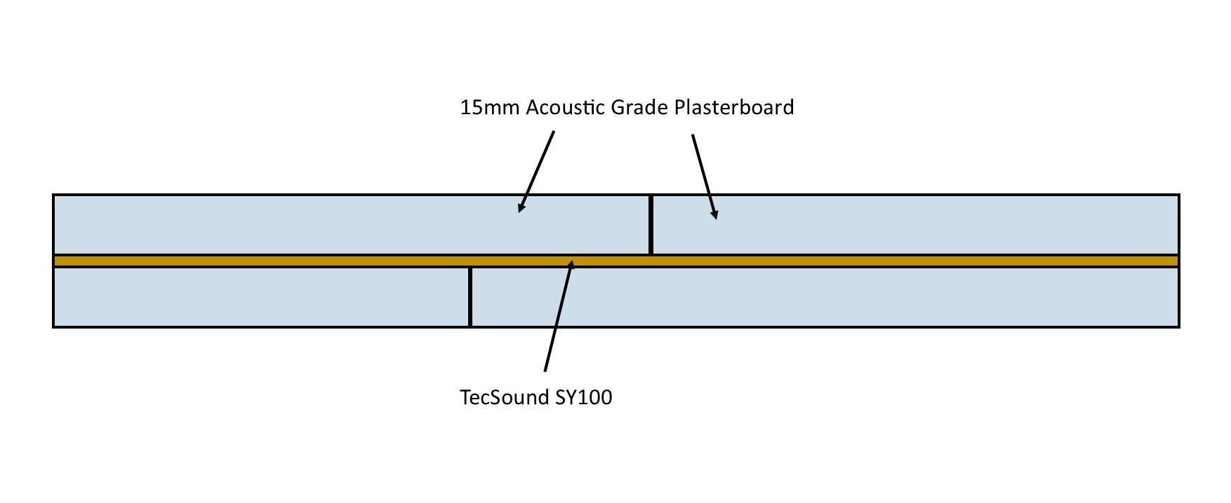 music studio soundproofing