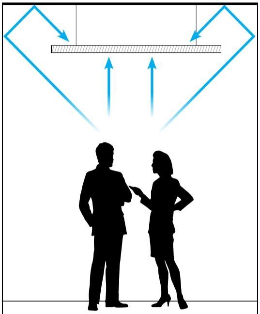 How sound absorption ceiling rafts work