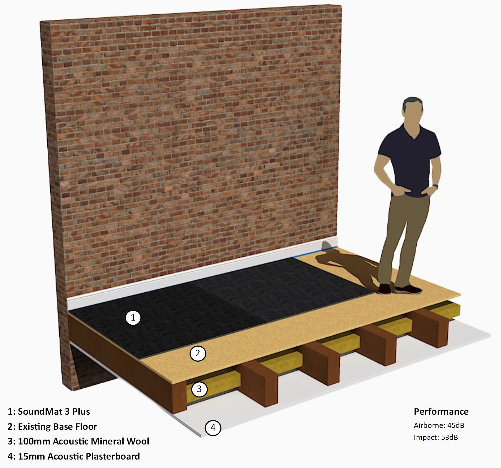 Floor part E build recgulations