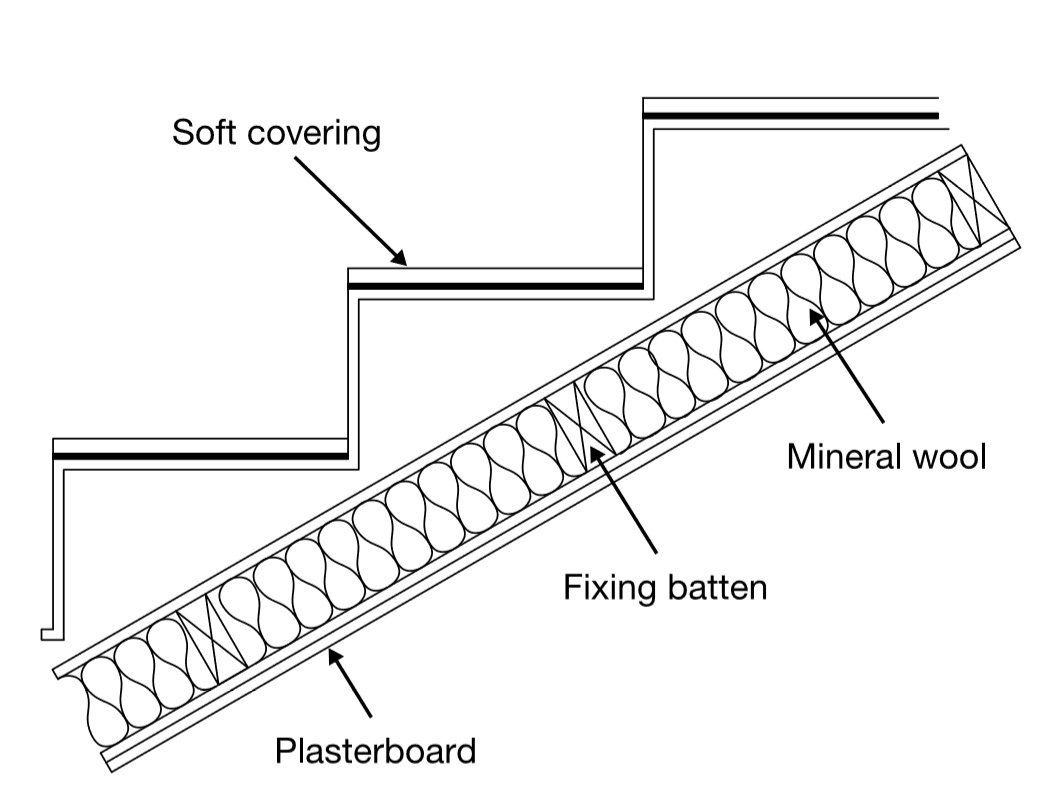 How to soundproof under stairs