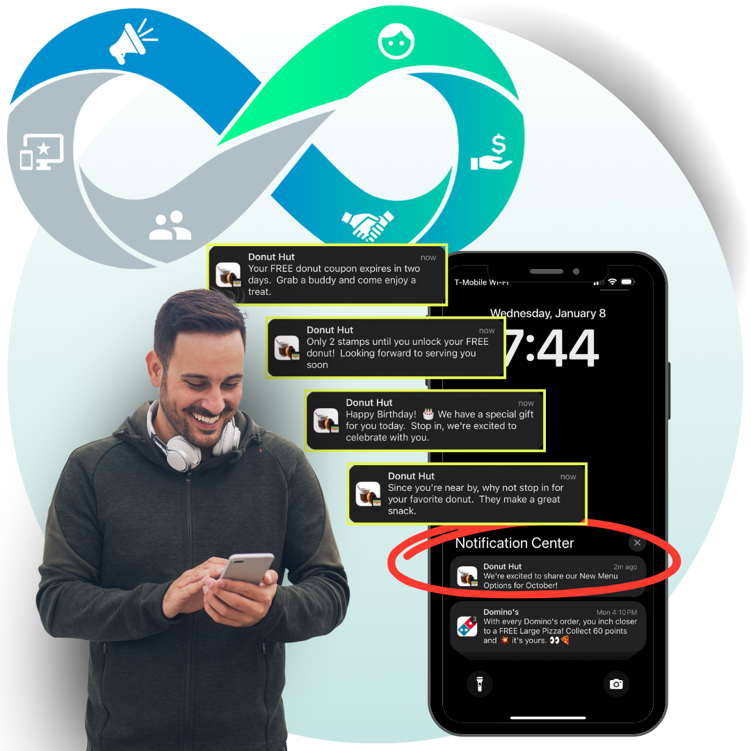 Step 4 of the Infinite Loop Loyalty Flywheel is to keep your local business top of mind with push notifications