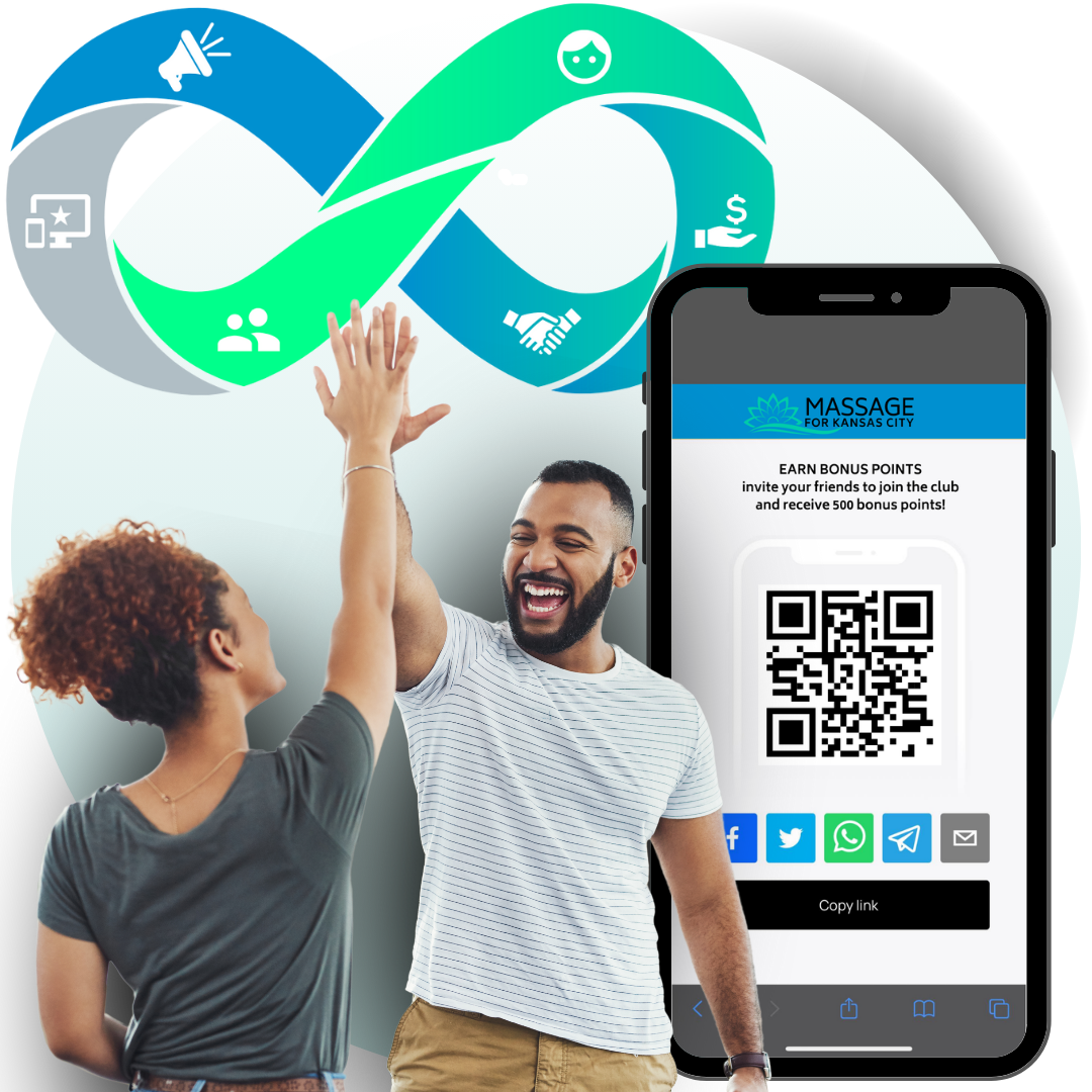 Step 5 of the Infinite Loop Loyalty Flywheel is to encourage customer referrals automatically