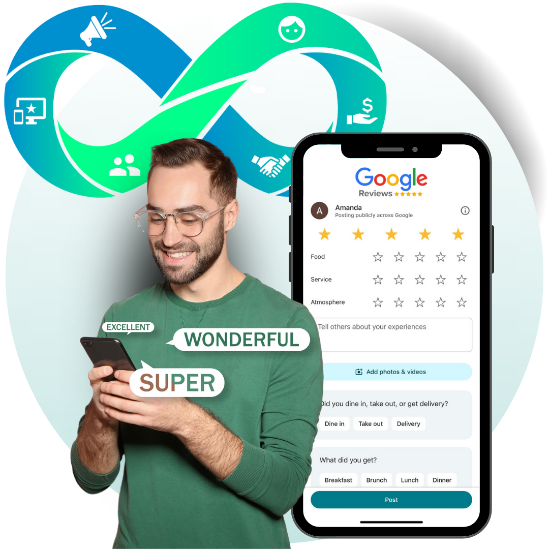 Step 6 of the Infinite Loop Loyalty Flywheel is to invite customers to leave you a Google Review.