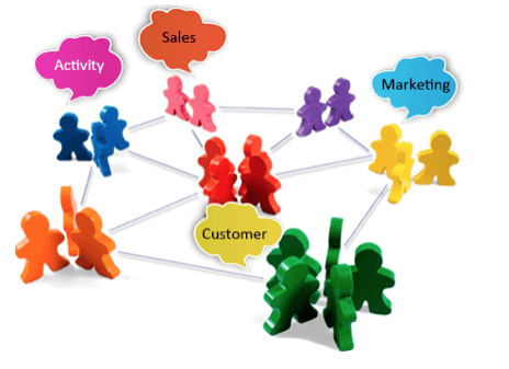 CRM solution