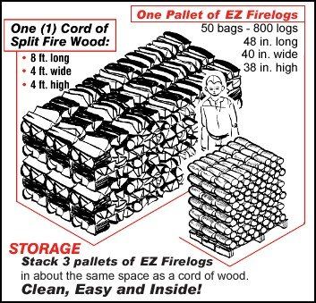Welcome to EZ Firelogs | New Hampshire