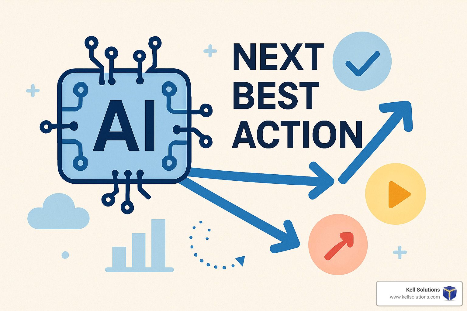 ai-next-best-action