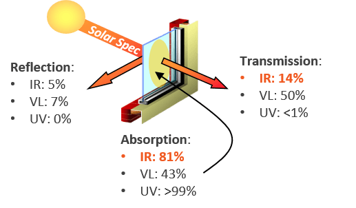 pinnacle 50 infrared rejection