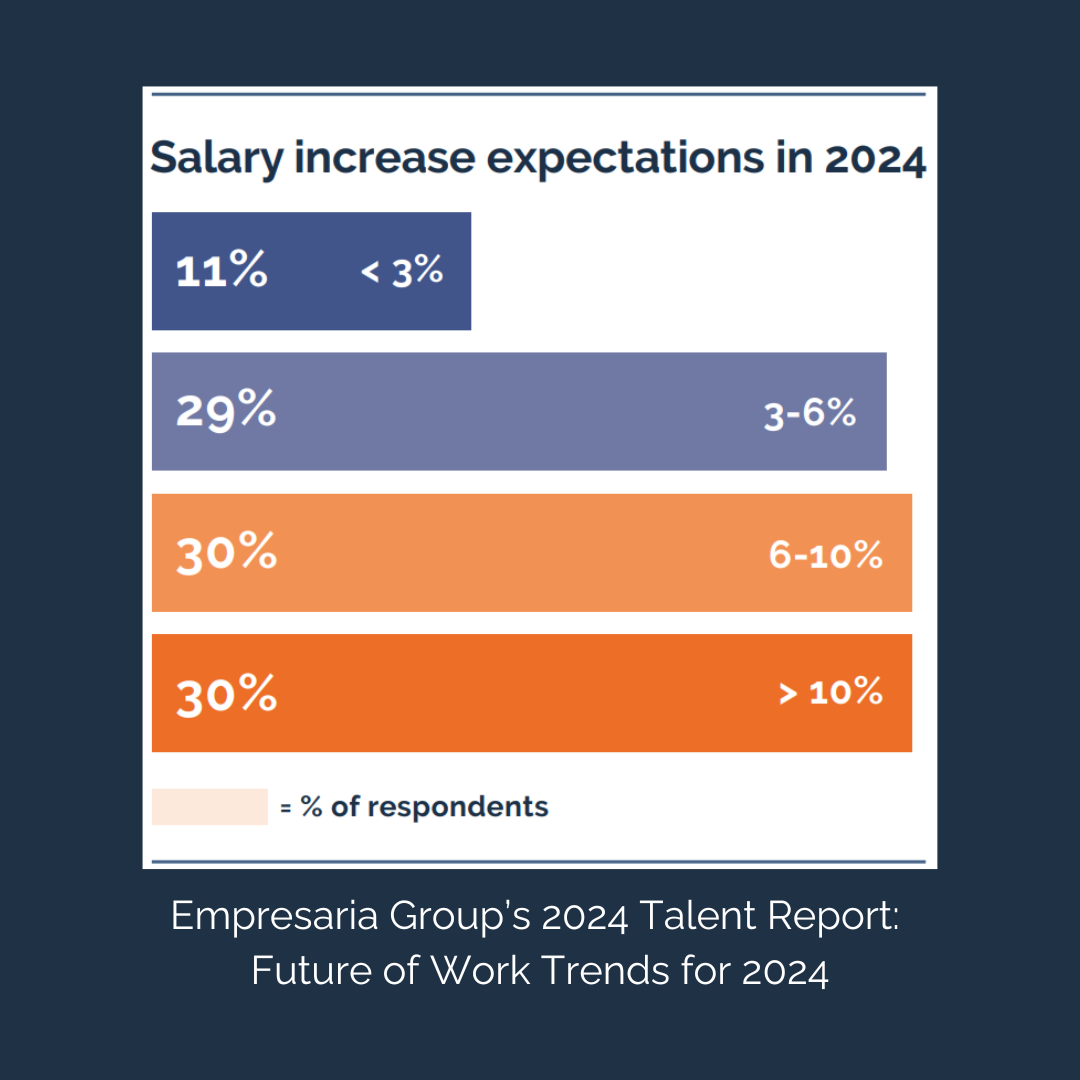 Salary increase expectations graph