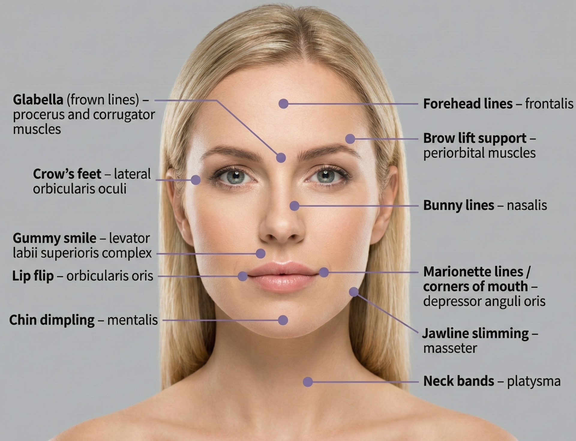 Botox Injection Areas