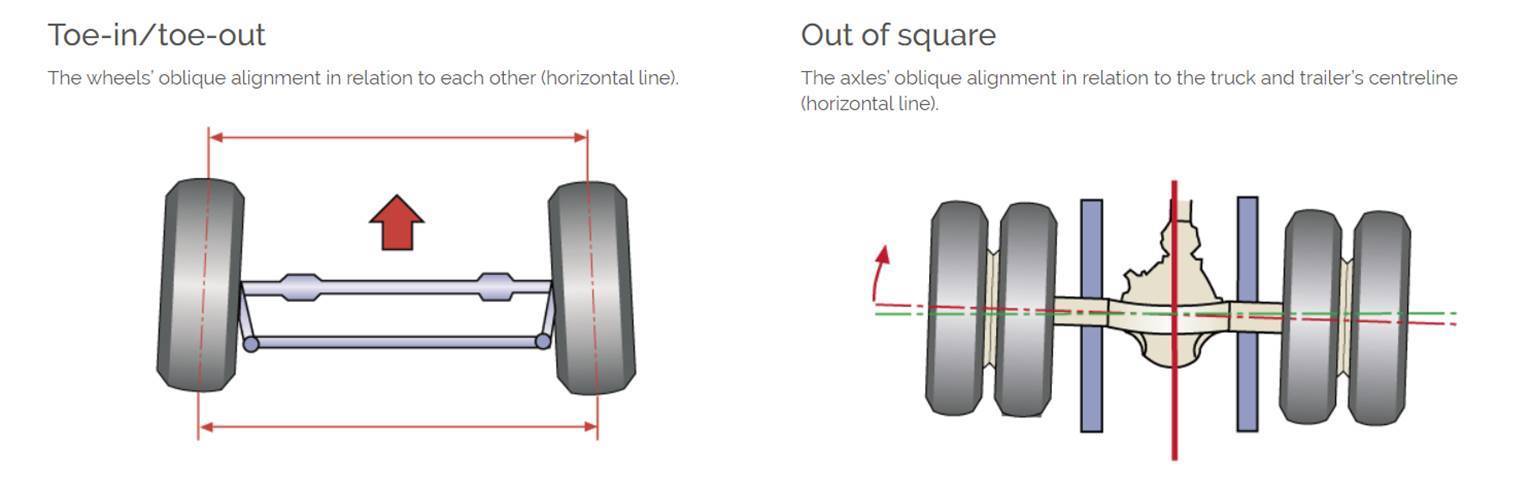 axle measurement diagram