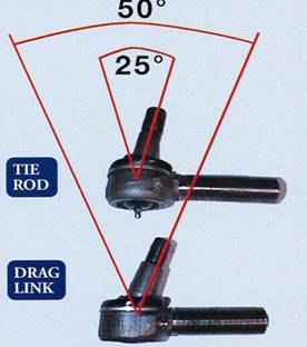 tie rod and drag link angles