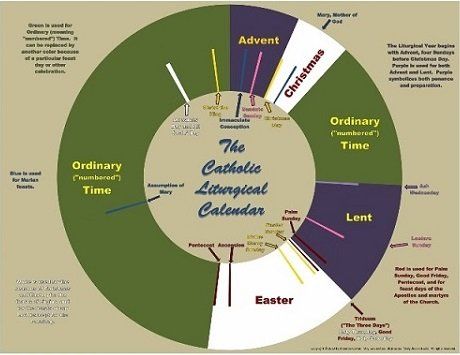 El Pan Nuestro de cada día - Calendario Litúrgico 2024