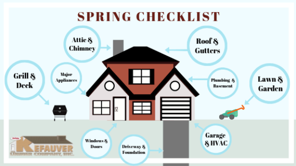 Kefauver Lumber True Value spring home improvement checklist