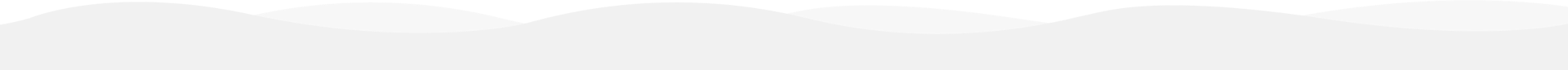 onda