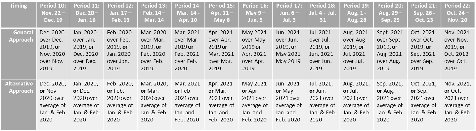 CES - Reference Periods 10-22