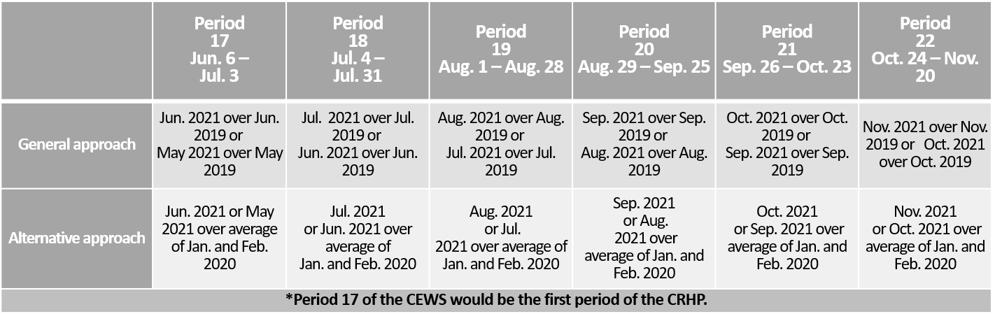 CRHP Periods 17-22 References