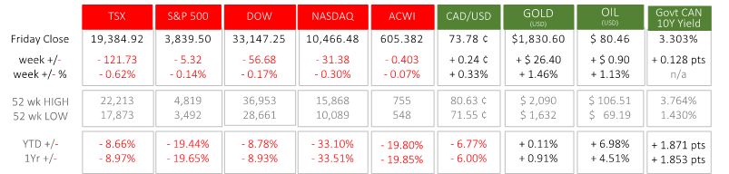 Market Charts